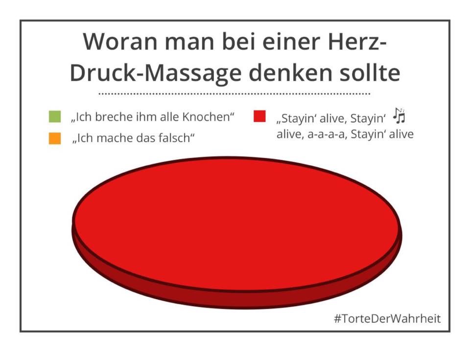 Wie leiste ich erste Hilfe? In 5 Schritten zum Lebensretter Wie leiste ich erste Hilfe? In 5 Schritten zum Lebensretter